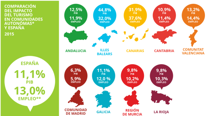 Comunidades Autónomas Merca2.es