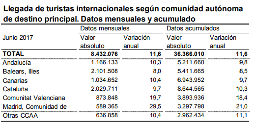 Llegada turistas Merca2.es