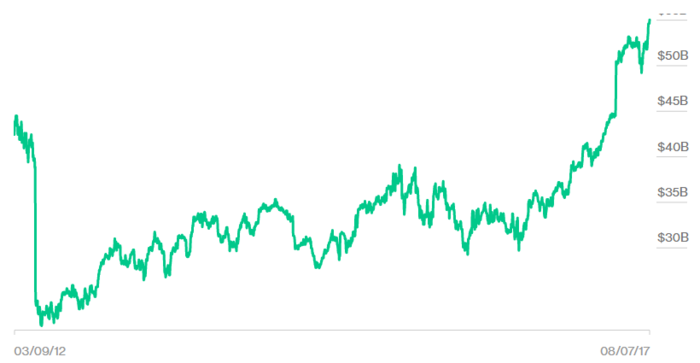 Patrimonio Arnault Merca2.es