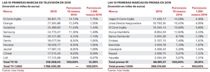 Television y prensa Merca2.es