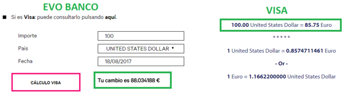 Tipo de cambio en el euro dólar de Evo Banco