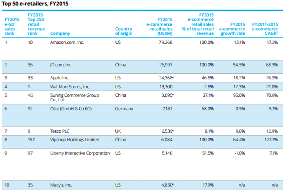 Ventas ecommerce 1 Merca2.es