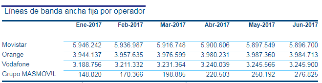 masmovil banda ancha Merca2.es