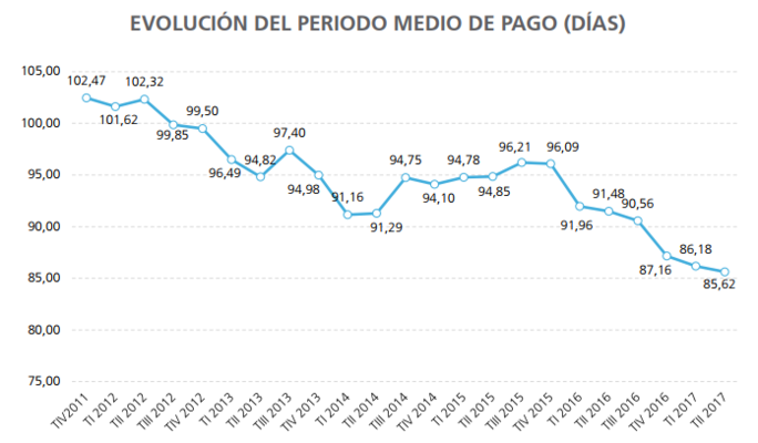 periodo medio de pago Merca2.es