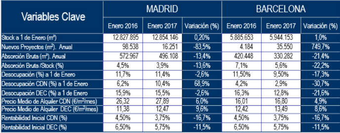 precio alquiler oficinas Merca2.es