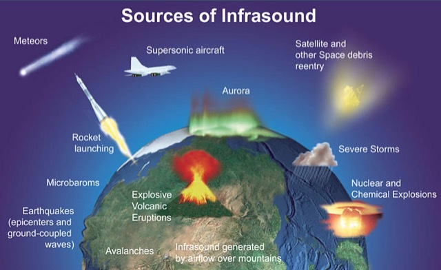 source of infrasound Merca2.es