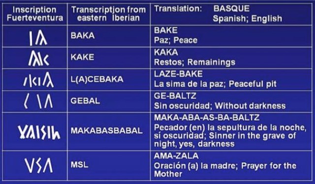 translations of Iberian Guanche Merca2.es