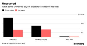 Bancos italianos Merca2.es