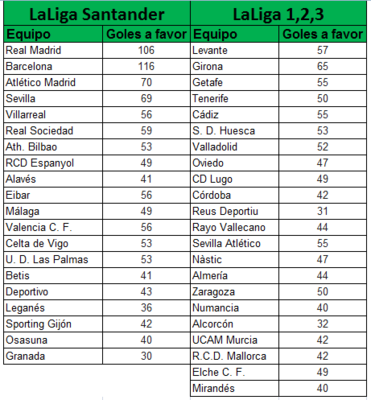 Clasificación liga Banco Santander