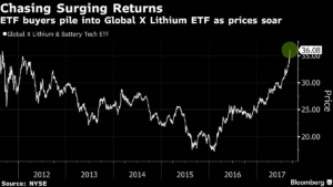 Inversores se refugian en el litio tras una nueva regulación china 2 Merca2.es Coche Electrico1 Merca2.es