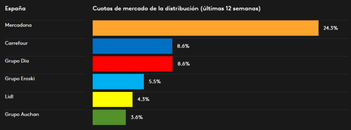 Cuota mercadona