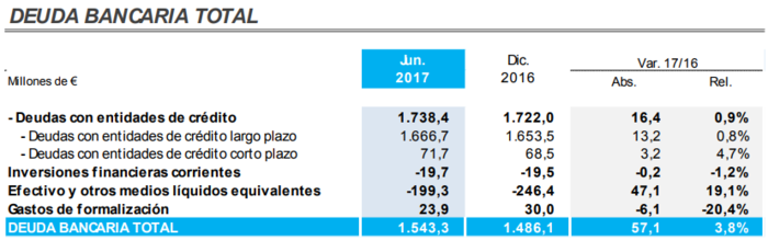 Deuda bancaria Prisa