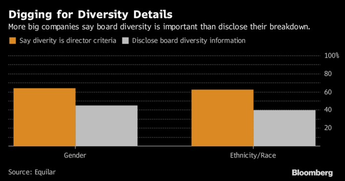 Sólo 40% de las empresas exhiben diversidad en su directiva
