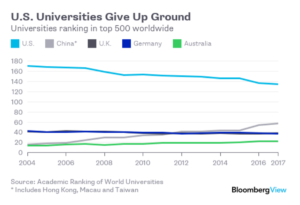 Universidades Merca2.es