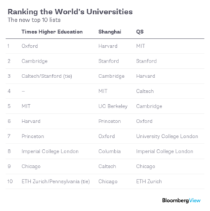 Universidades2 Merca2.es