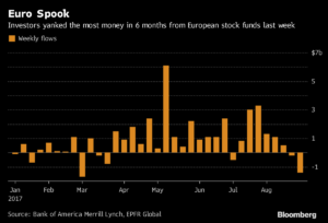 Zona euro Merca2.es