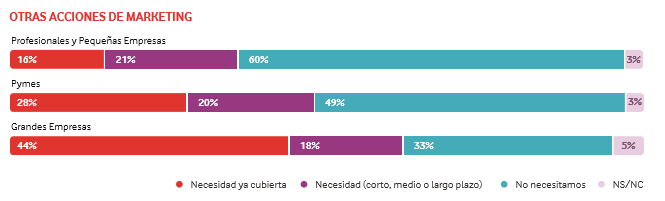 acciones de marketing Merca2.es