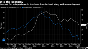 economiaindependentismo Merca2.es