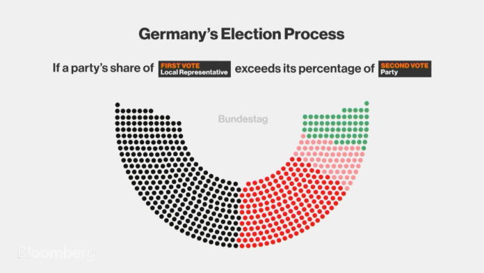 Merkel pide a los votantes que no hagan “experimentos”