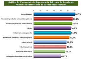 graficocatalan Merca2.es