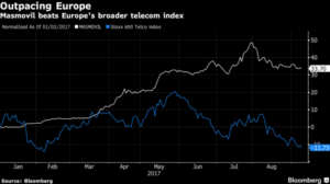 masmovil bloomberg Merca2.es