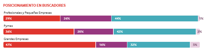 posicionamiento google Merca2.es