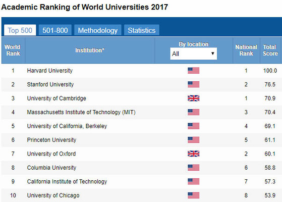 Ninguna Universidad española