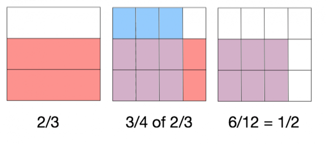 Estos fáciles cuatro pasos pueden convertirte en un genio de las matemáticas 4 Merca2.es thesefoureas Merca2.es