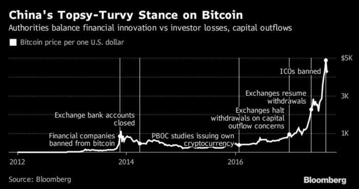 bitcoins en china