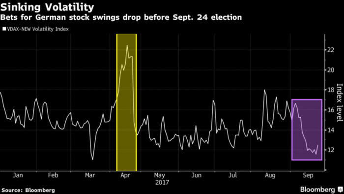elecciones alemana volatilidad