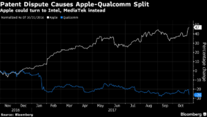 Apple 1 Merca2.es