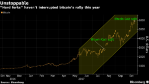 Bitcoin Merca2.es