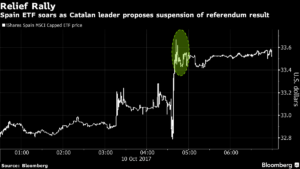 España1 Merca2.es