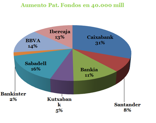 Fondos banca Merca2.es