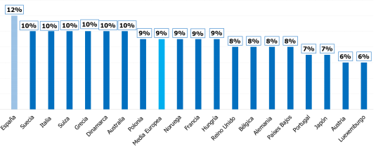 GRÁFICO RANDSTAD Merca2.es