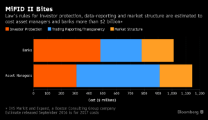 MiFID II Merca2.es