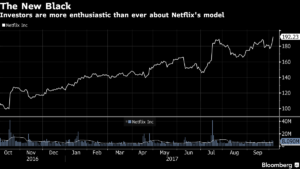 Netflix sube en 10% el precio de su servicio más popular