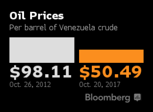 Venezuela Merca2.es