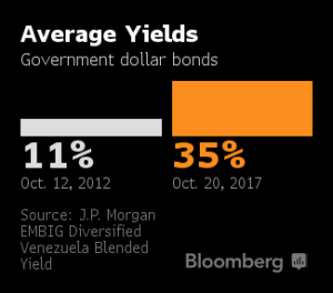 Venezuela1 Merca2.es