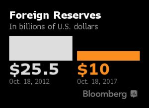 Venezuela2 Merca2.es