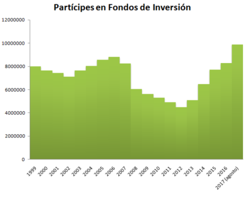 Las 'nuevas preferentes': la trampa de la banca para los pequeños ahorradores 1 Merca2.es participes Merca2.es