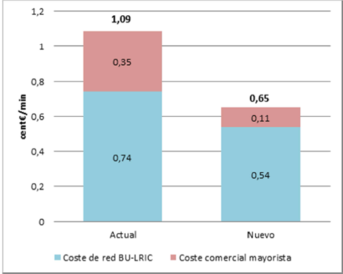 precios movistar Merca2.es