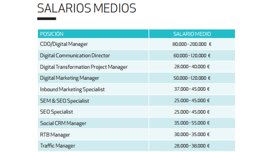 sueldos Merca2.es