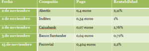 tabla Merca2.es