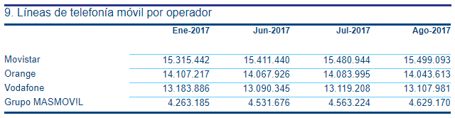 telefonia movil Merca2.es