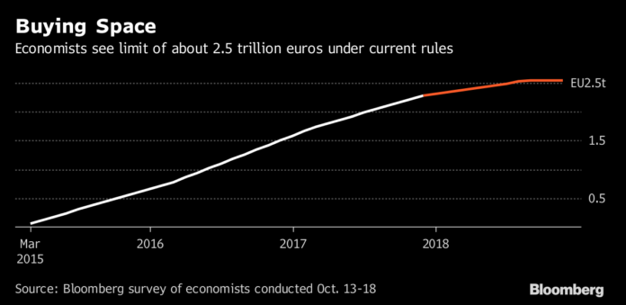 BCE compra de bonos