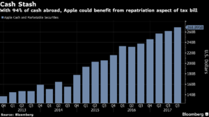 Apple Merca2.es