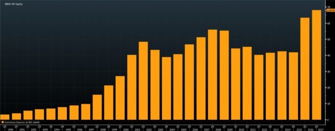 BBVA Comisiones e1511376255448 Merca2.es