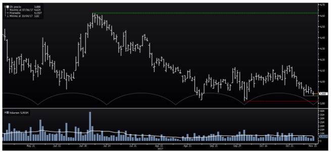 Huye de Bankia y no mires atrás 1 Merca2.es Bankia2 e1510682806940 Merca2.es