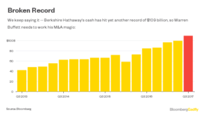 Berkshire2 Merca2.es